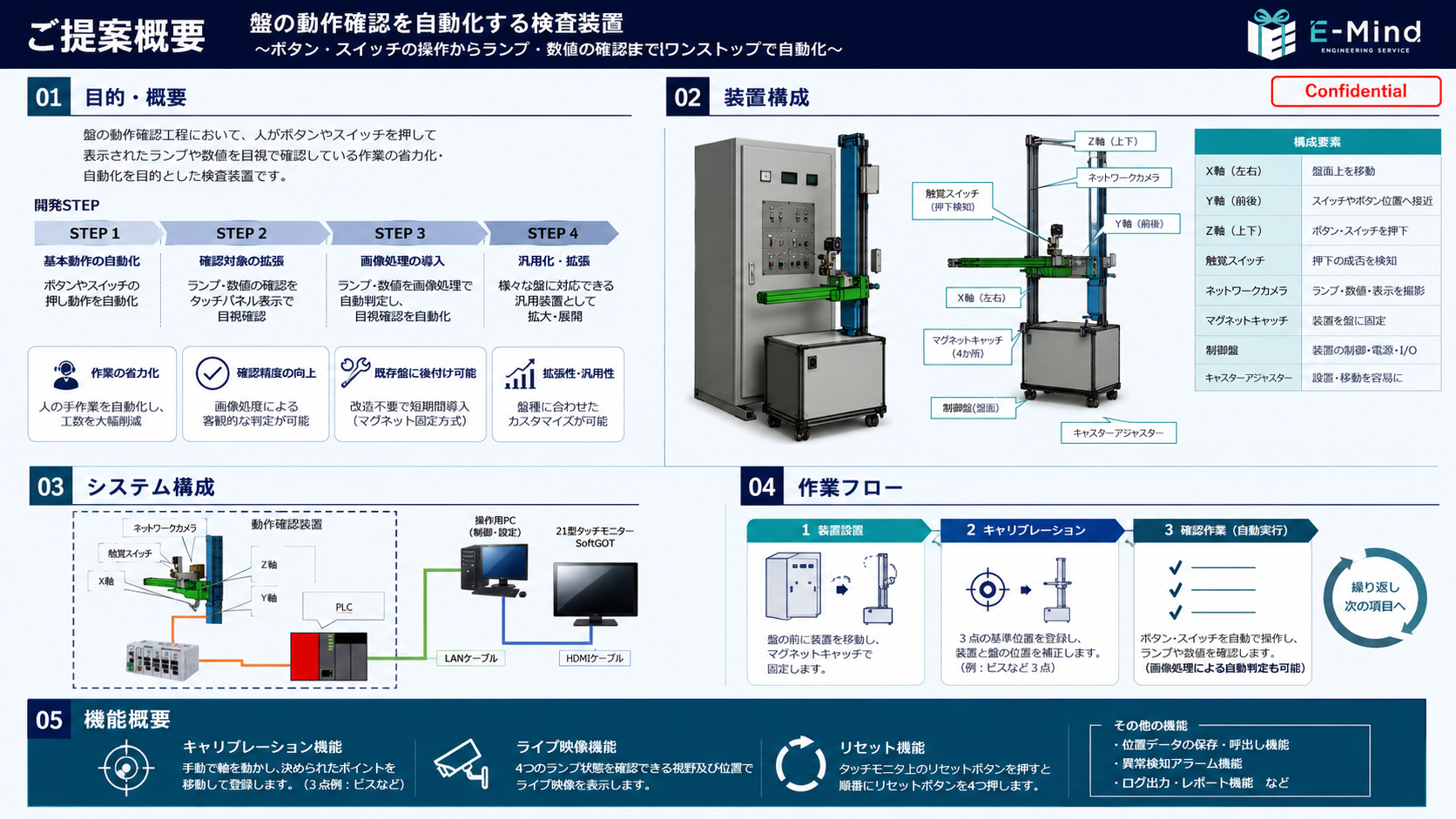 既存設備を改造せず自動化する検査装置の構成・開発ロードマップ