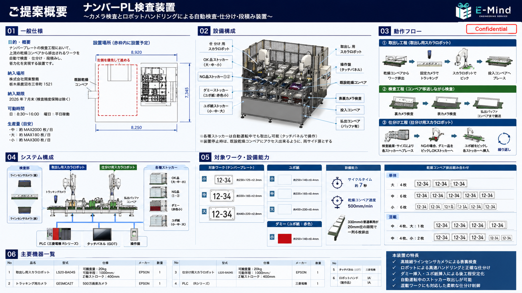 ナンバープレート検査・仕分け自動化設備の構成図
